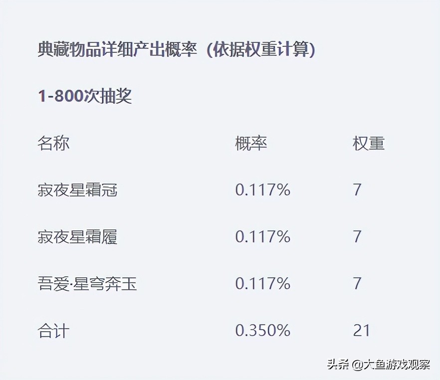 天刀手游天衣惠选500抽,天刀手游天衣最新抽奖视频