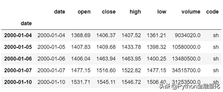 基于Markov区制转换模型的股票波动分析
