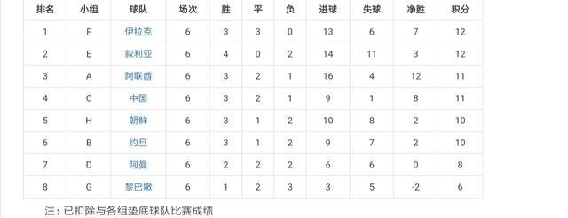 国足世界杯2024年预选赛规则全文,2022世界杯亚洲预选赛国足赛程