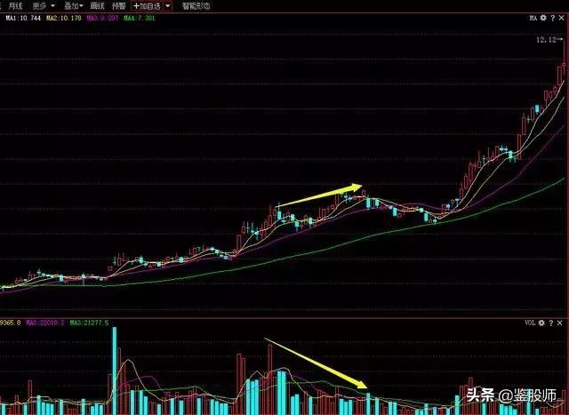 股市持续上涨的基础逻辑,股市深度分析水涨船高