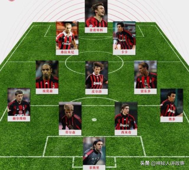 4231克拉卜安切洛蒂,足球阵型4231什么意思