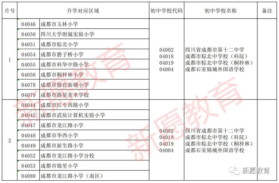 武侯区最好的初中有哪些,成都武侯区热门初中
