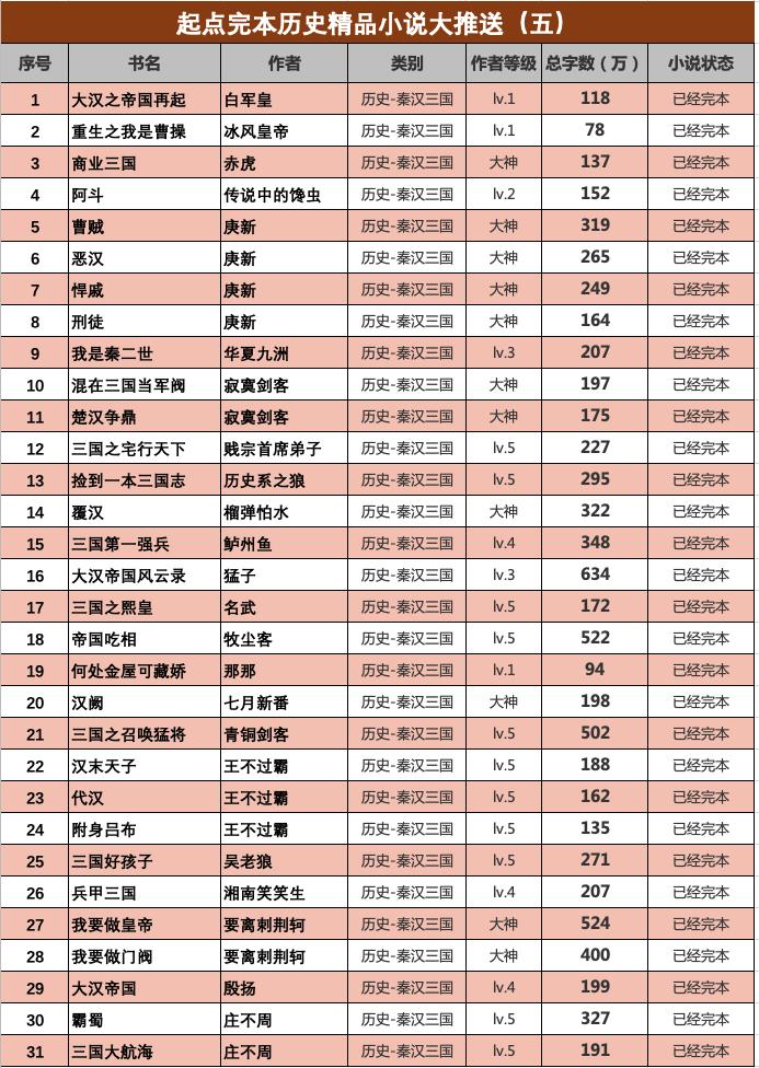 50本必看玄幻小说,50本书荒必看的搞笑小说