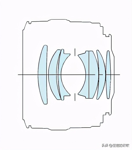 佳能501.4镜头评测,佳能50-1.8镜头优缺点