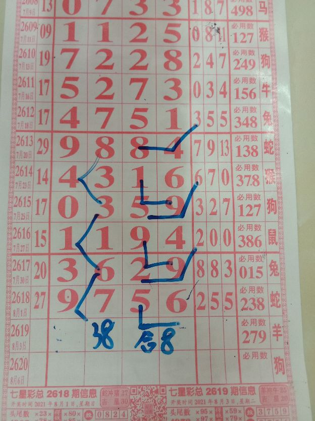 七星彩第21089期精彩回顾走势