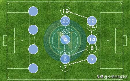 深度解析国米意大利,国米对那不勒斯阵容预测