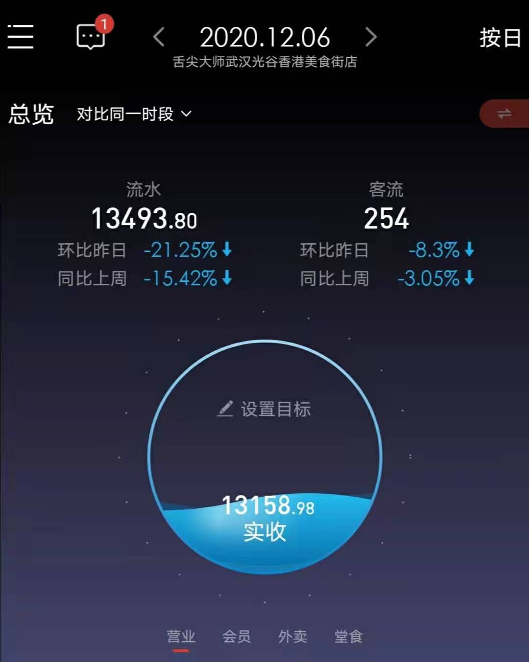 舌尖大师主要经营范围,舌尖大师财院店