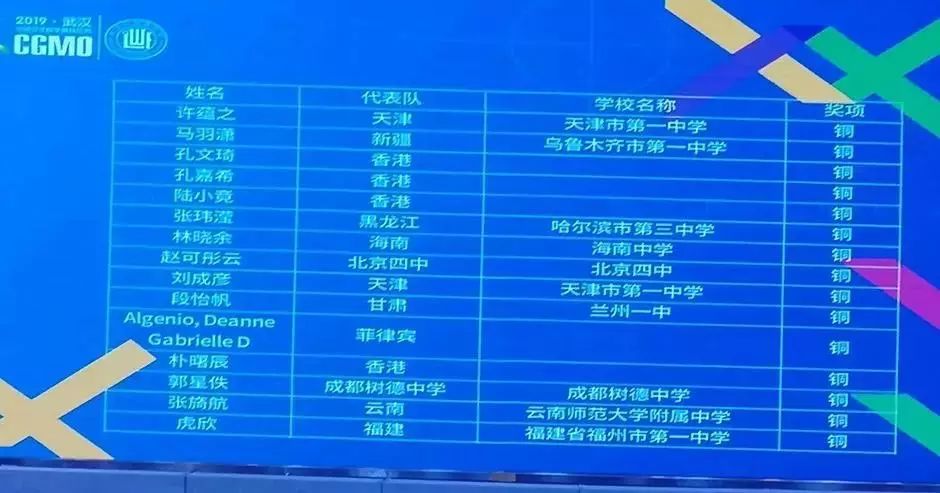 中国女子数学奥林匹克冠军,中国女子奥林匹克竞赛获奖名单