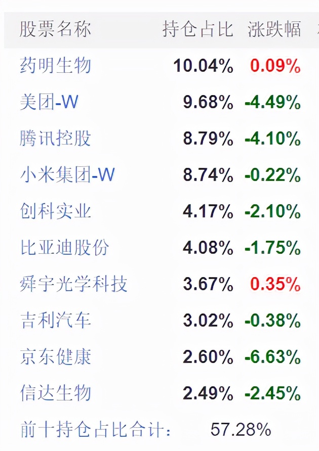 准备长期买入一支股票,一天定投十块港股基金
