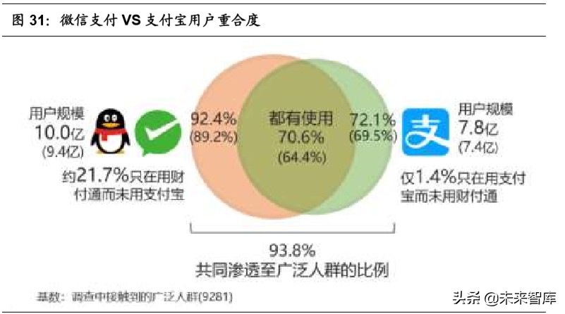 移动支付使用情况调查报告,移动支付调查报告