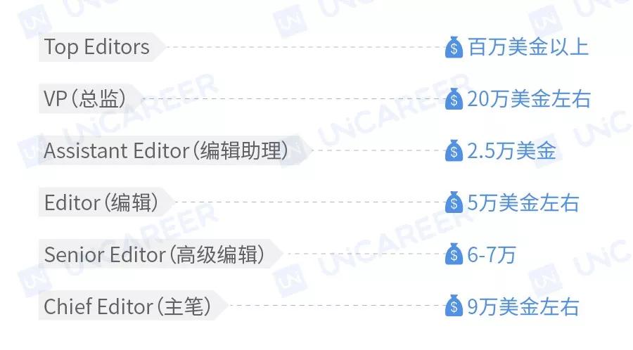 CELINE,纪梵希大量管培岗开放,不限专业,应届起薪20W+速投