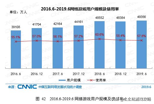 游戏上瘾的孩子家长该怎么做,青少年游戏心理学