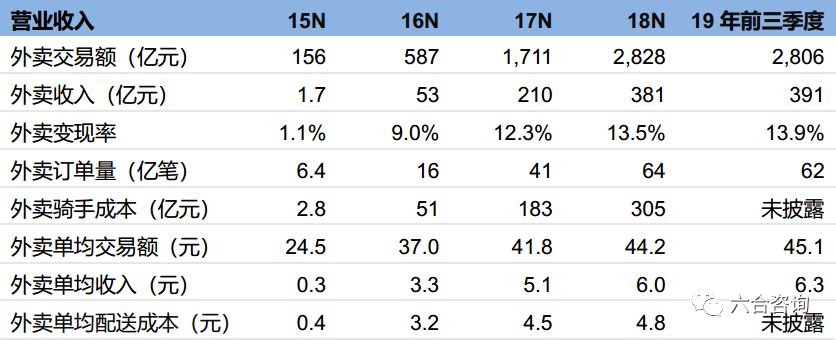 美团构建生态闭环,美团年度观察2020