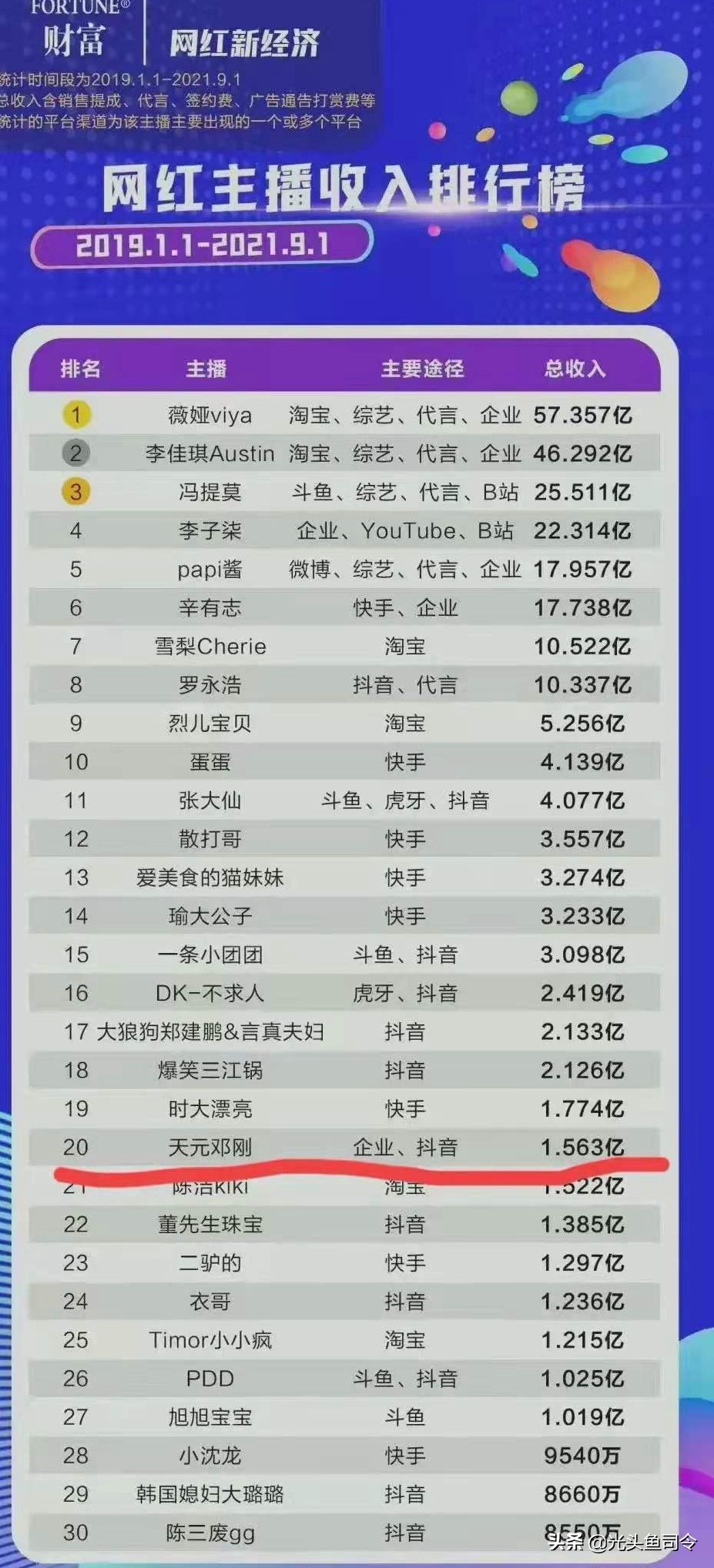 从顶流“钓王”爆火，牵扯出那些*大伪**师的吃葡萄之路