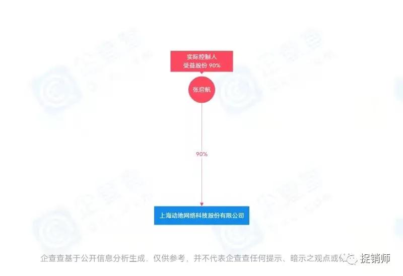 动地云商号称“稳定高效快速的倍增平台”，裂变模式风险几何？