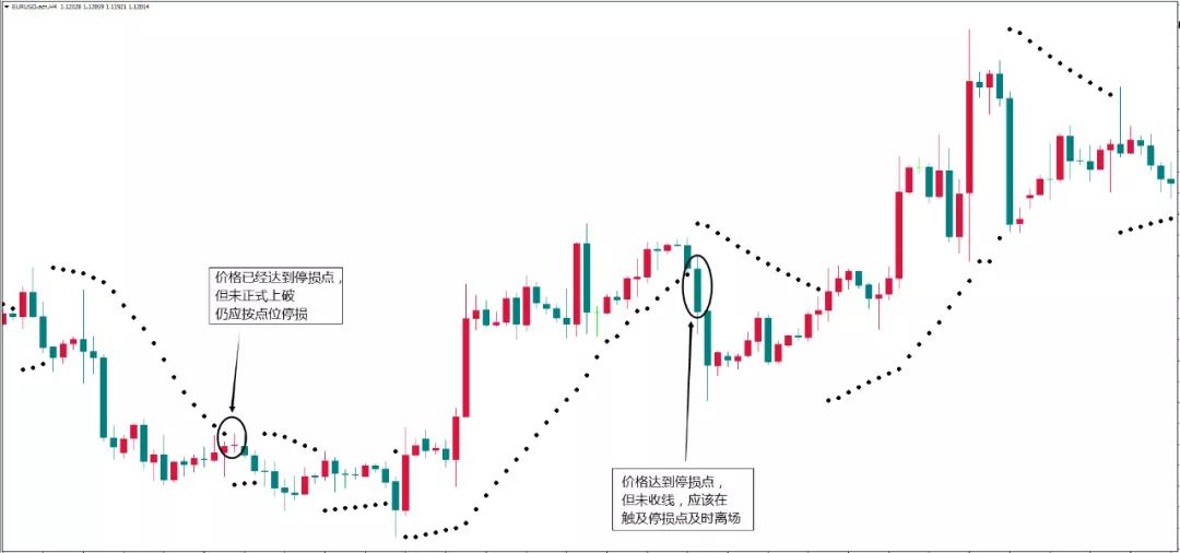 如何用sar指标准确把握买点,股市大讲堂sar指标视频教程