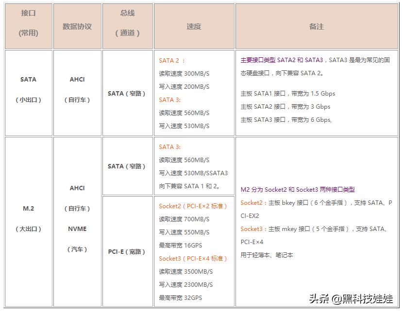 自己更换mac电脑内存和硬盘,mac更换硬盘教程