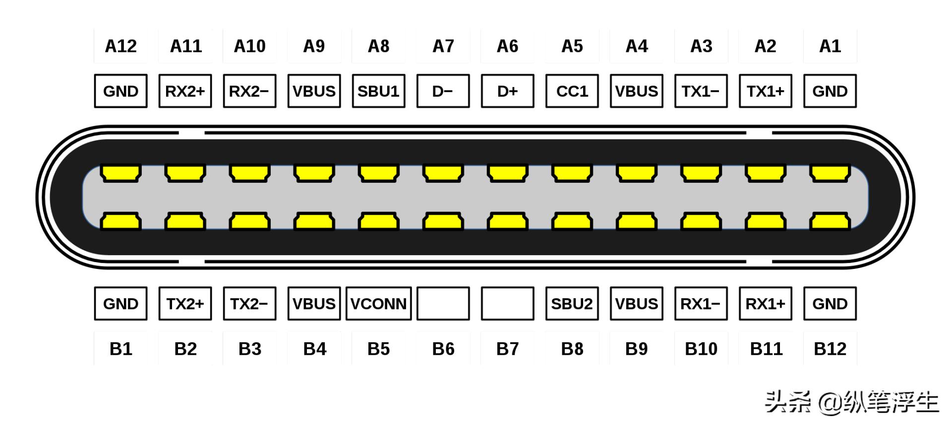 快充头怎么选择线,如何选择快充充头