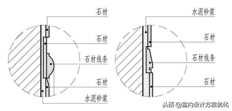 块料柱面施工工艺,墙面施工工艺做法