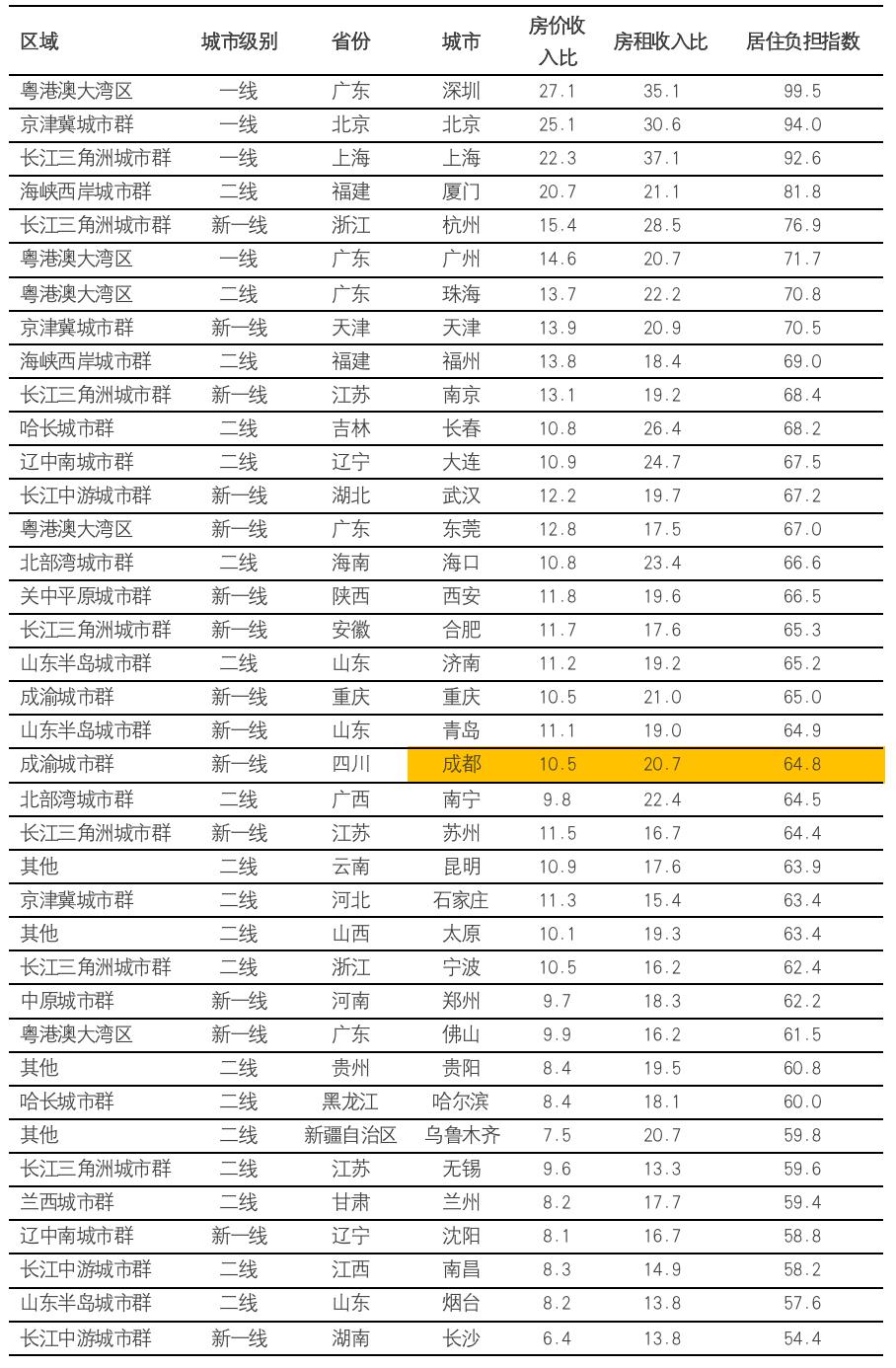 成都居住哪个区比较好,成都最适合年轻人居住的区