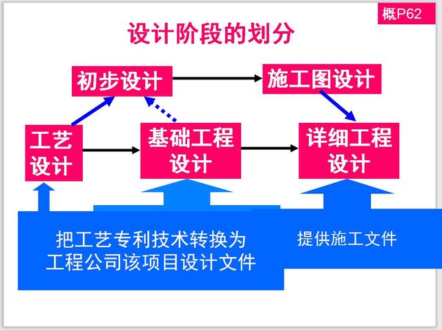 中建集团项目经理必备晋升攻略,中建项目经理晋升路线