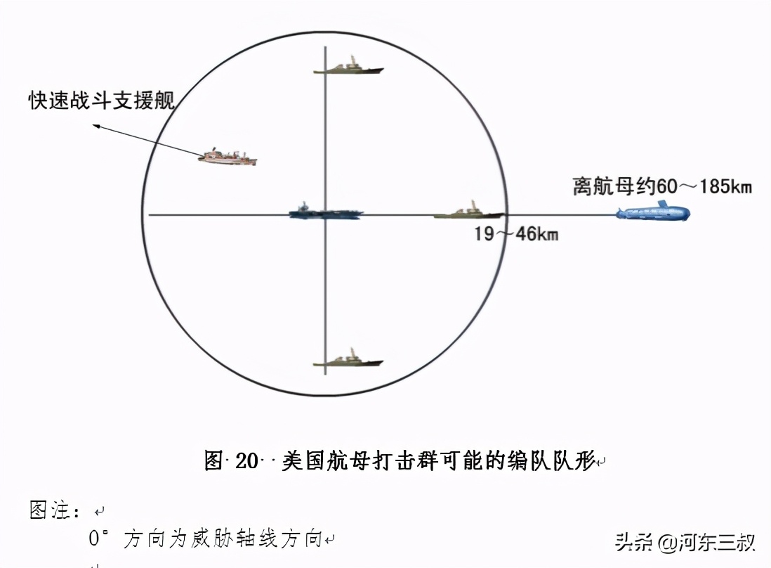 黄海中美海上军事力量对比,1994年中美黄海对阵回顾