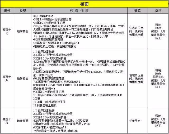 最全建筑施工技术大全,建筑施工的34种最新工艺做法
