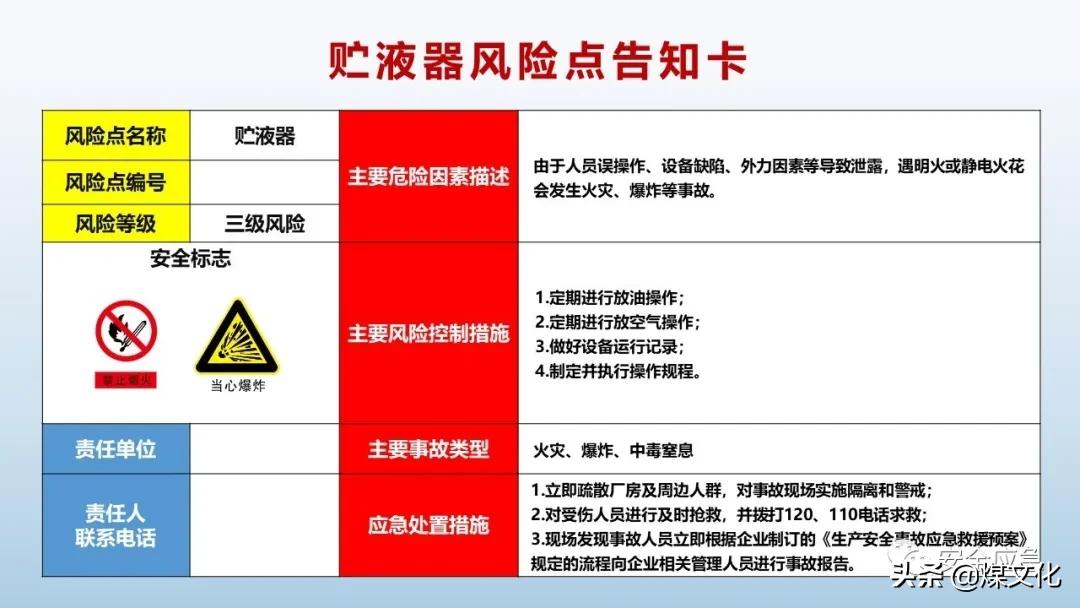 岗位风险告知卡最新模板,液化气站2021新版岗位风险告知卡