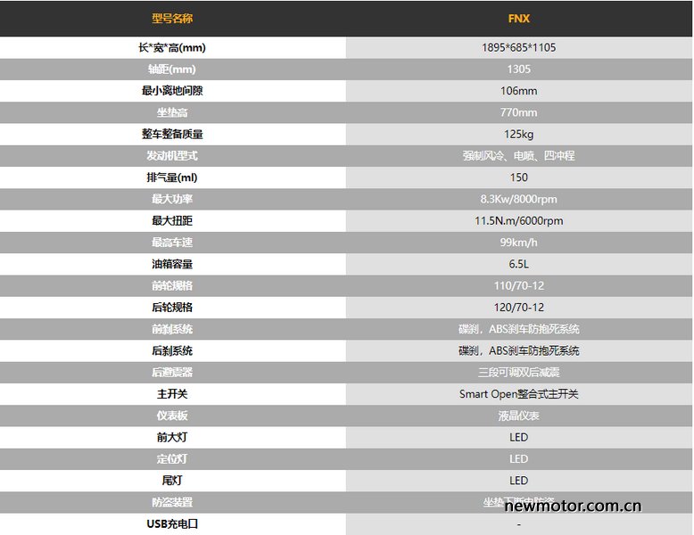 三阳fnx150踏板2021款评测,三阳fnx踏板150带人可以跑山吗