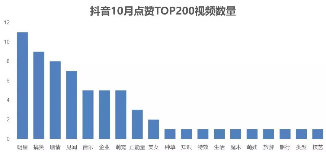 抖音新号直播没有流量怎么回事,抖音新号的作品0流量怎么回事