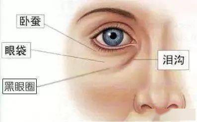 遮瑕怎么遮痘痘和黑眼圈,一招教你遮瑕