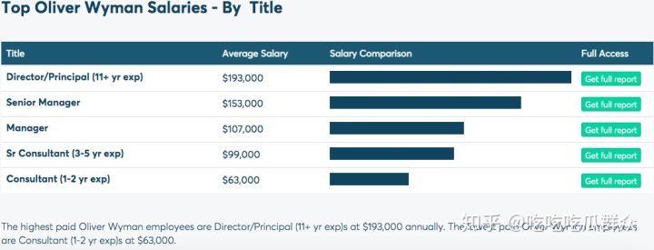 咨询公司有哪些工作,咨询公司年薪25万怎么样