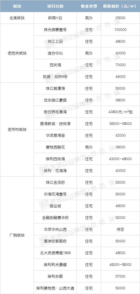 血拼房价,血拼折扣