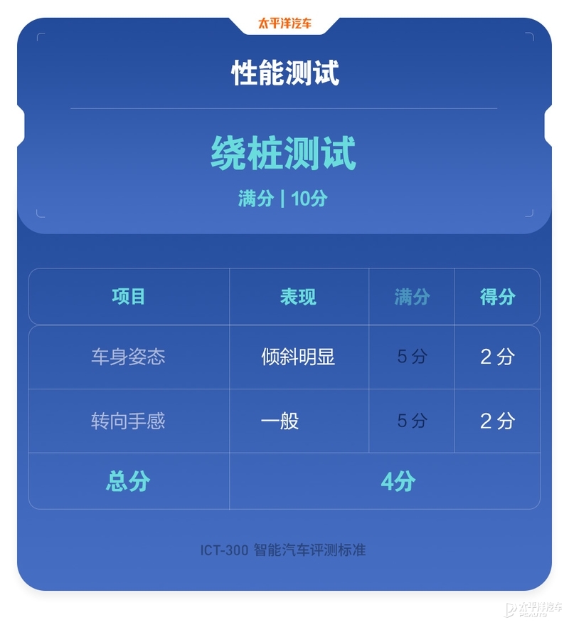 新款长安uni-k混动测试,23款长安uni-k入手后真实感受