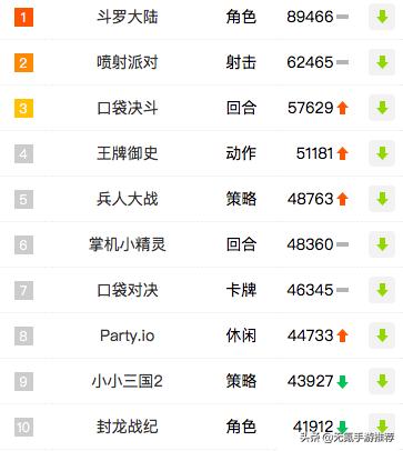 手游渠道市场,ios和android共通的手游