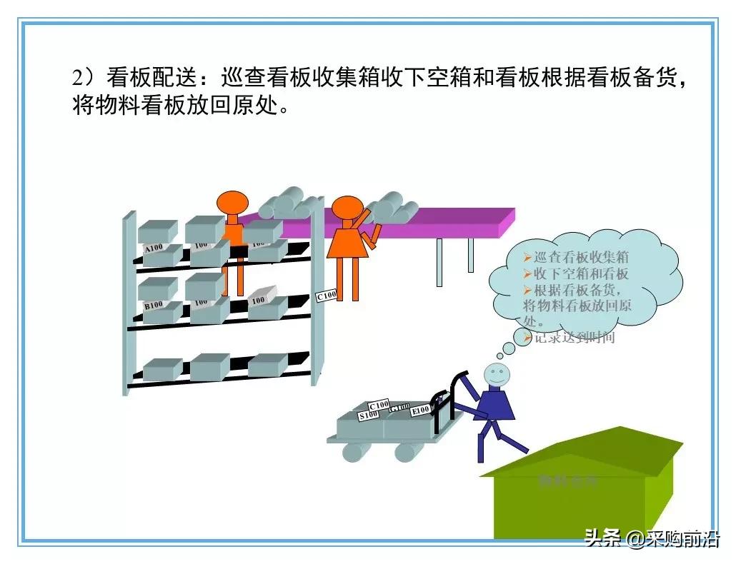 企业供应链物流分析ppt,供应链与物流总结ppt