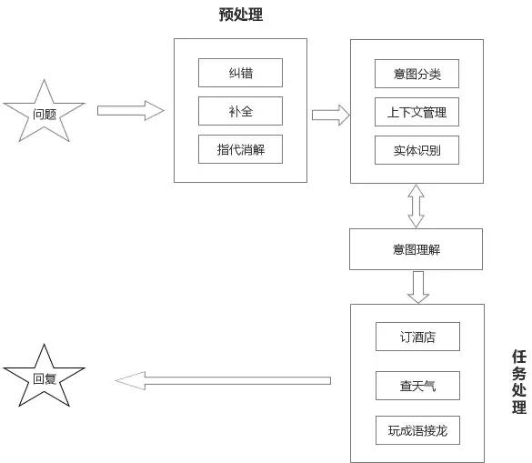 浜烘満瀵硅瘽绯荤粺瑙ｈ,涓囩墿鏈夌伒浜烘満瀵硅瘽瑙ｆ瀽