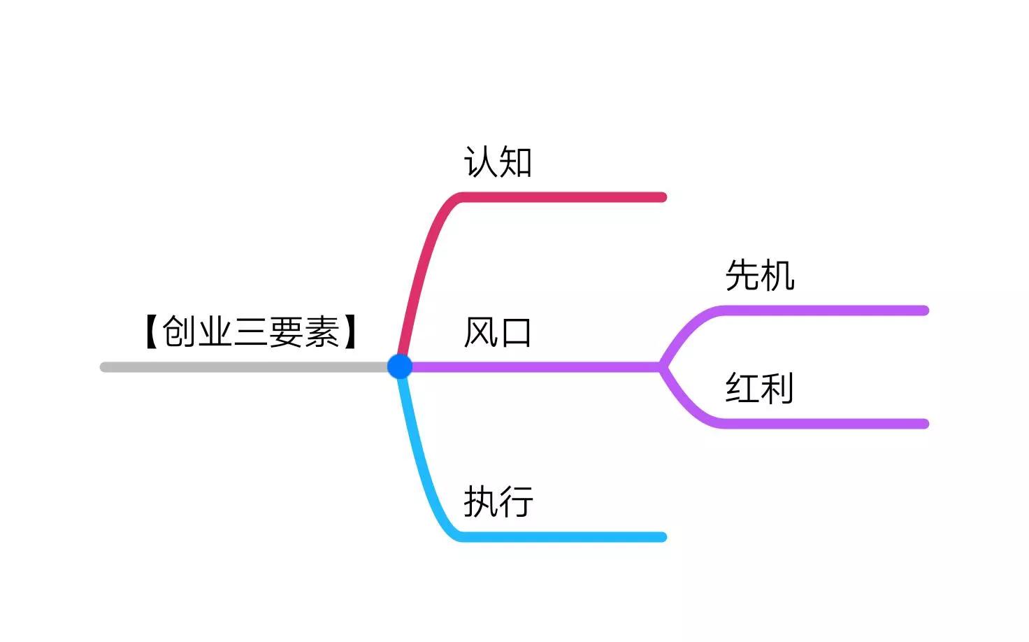 餐饮创业必备100条手法,创业者必读餐饮业的成功秘诀