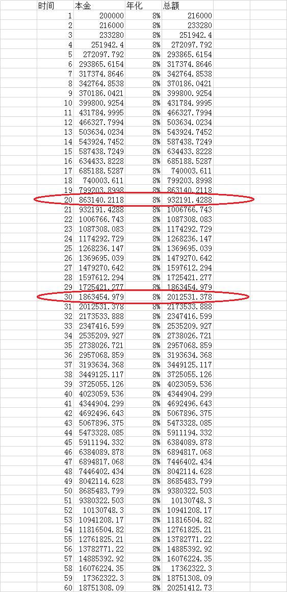 复利投资如何实现财富自由,复利投资如何做