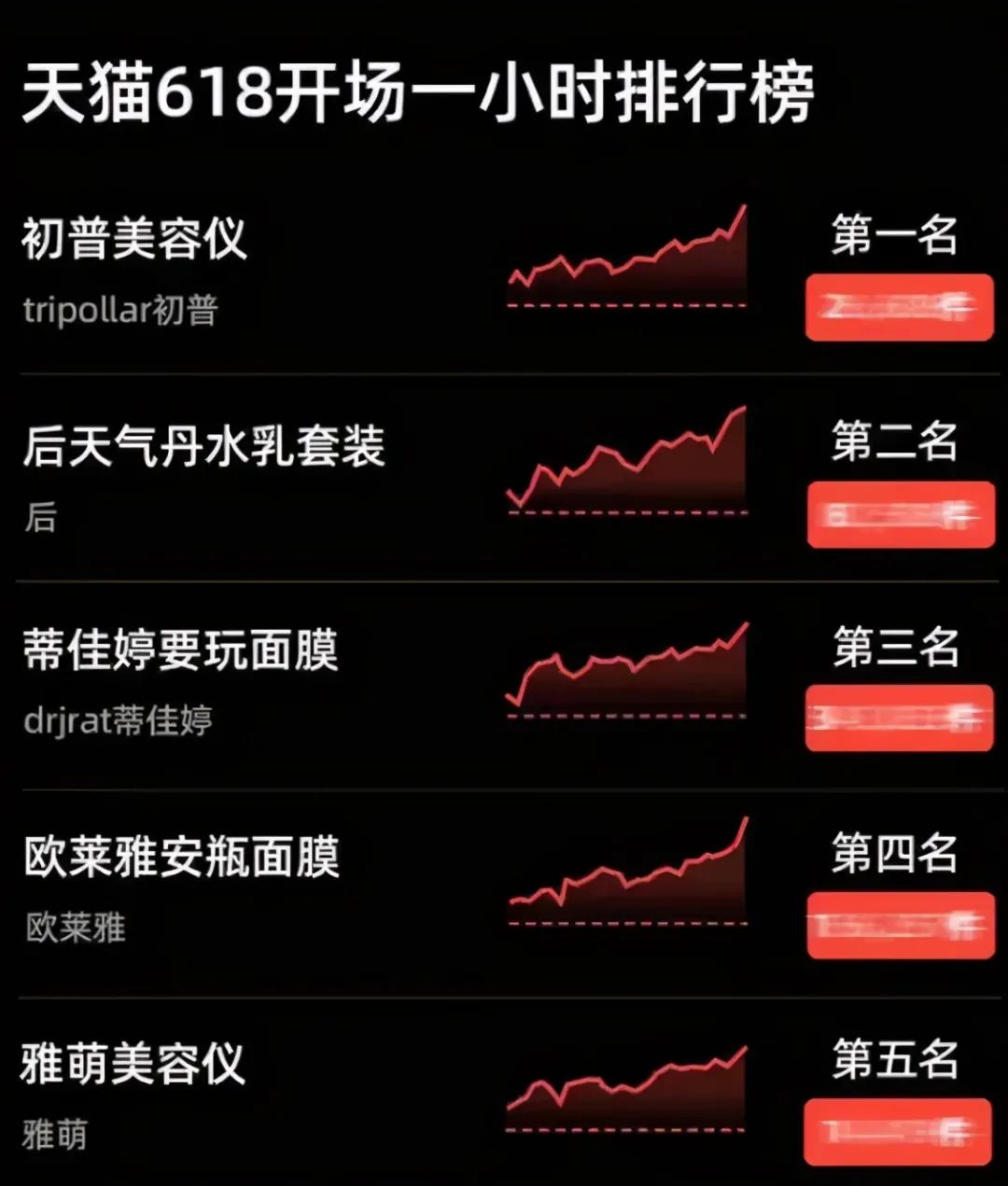 618天猫预售排行 (天猫618有几次预售)