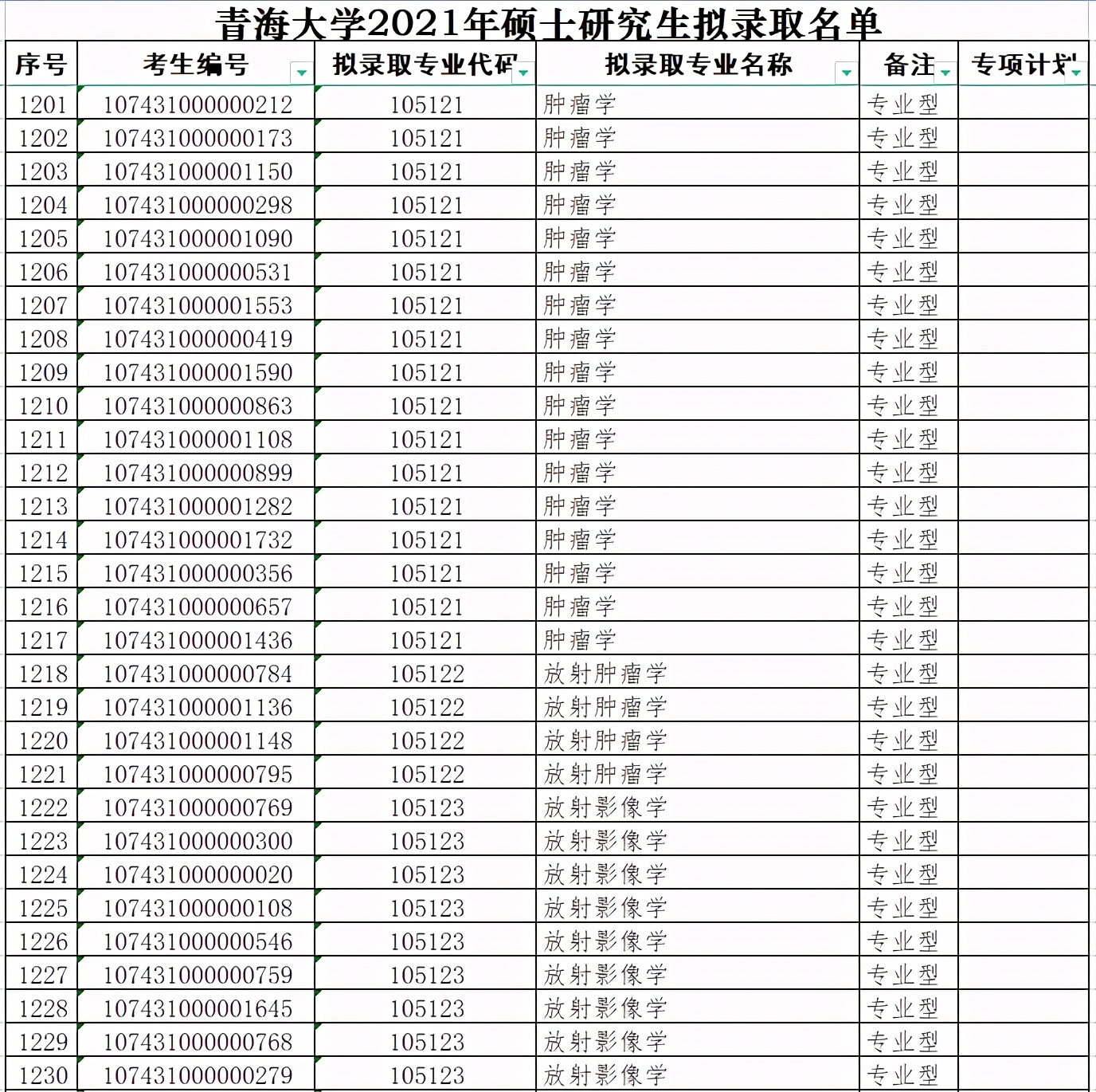 青海大学2021年硕士研究生拟录取名单（wu）