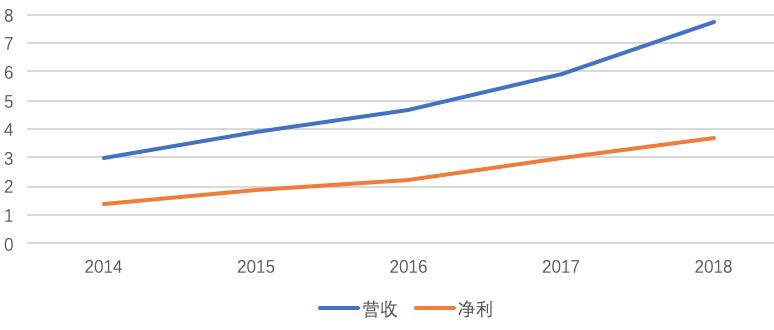 康美药业的基本面分析,下一个龙头医药股