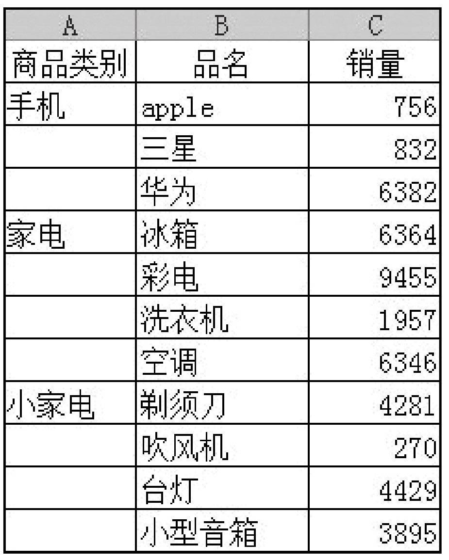 数据分析师报考条件和流程,数据分析和发现问题的流程