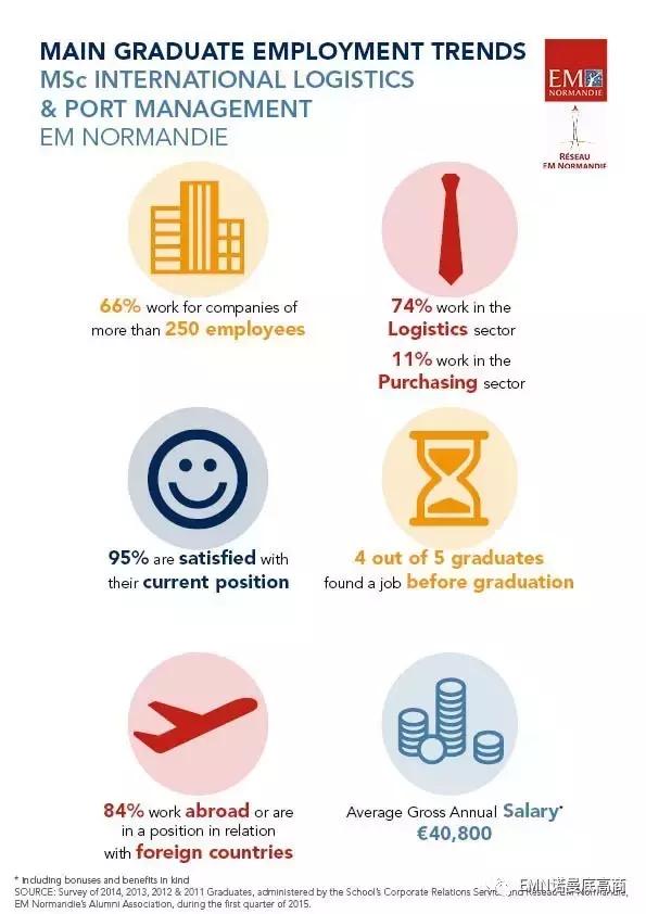 诺曼底高商,诺曼底高商怎么样