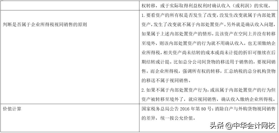 不是销售行为，却要交税！90%的会计都踩过雷，都是没懂这些道理