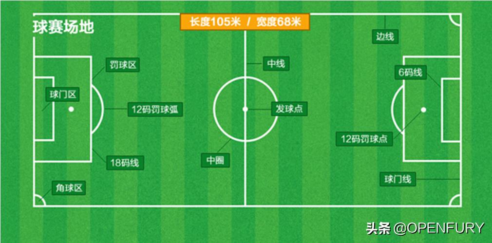 足球规则及游戏简介,足球赛的基本规则新手必看