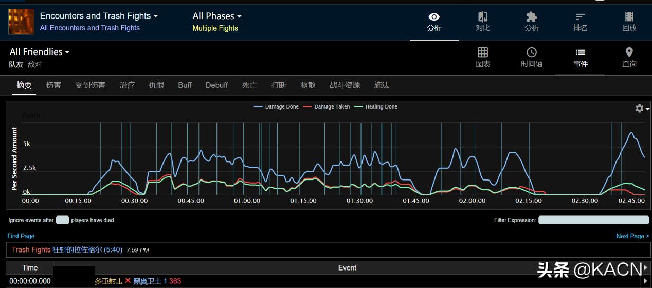 魔兽怀旧服划水灭团,魔兽怀旧服急救攻略