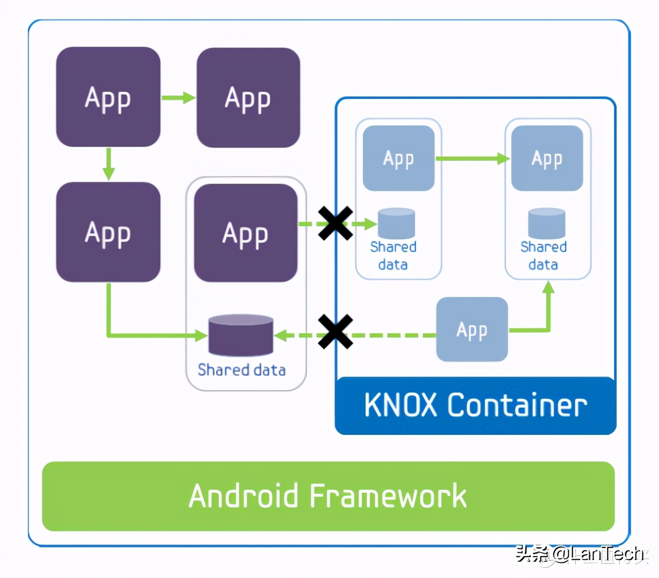 智能手机硬件主要有哪些,一文看懂手机制造