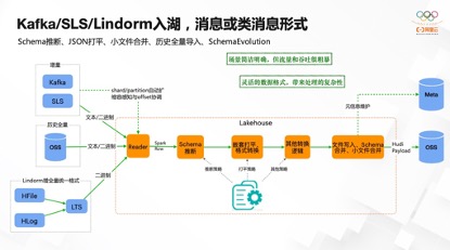 阿里云核心技术研究,阿里云平台技术分享
