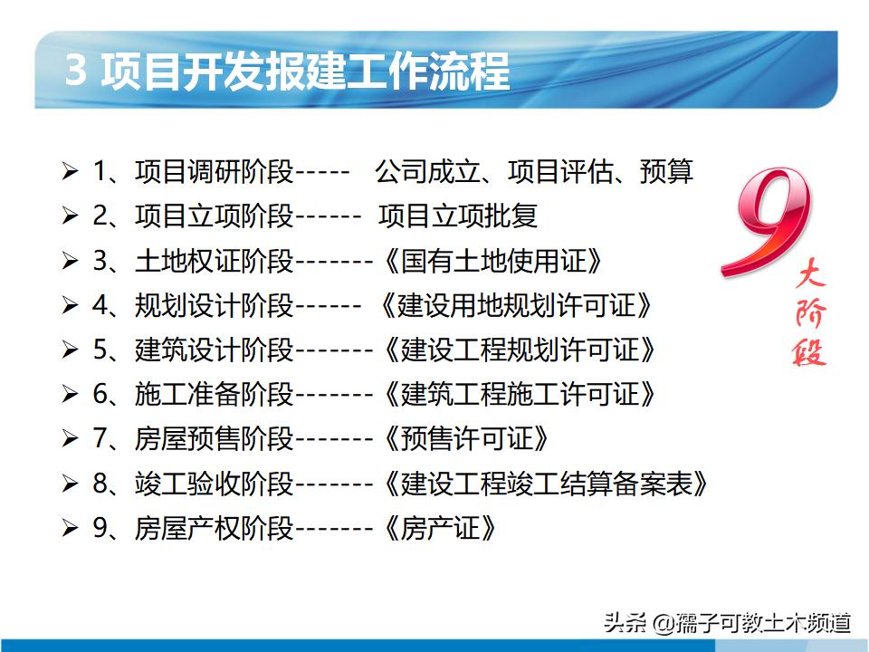 工程设计报批报建工作流程,项目报批报建工作流程